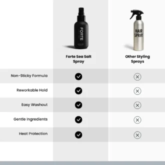a content sea salt spray 10 GentsCart Bangladesh