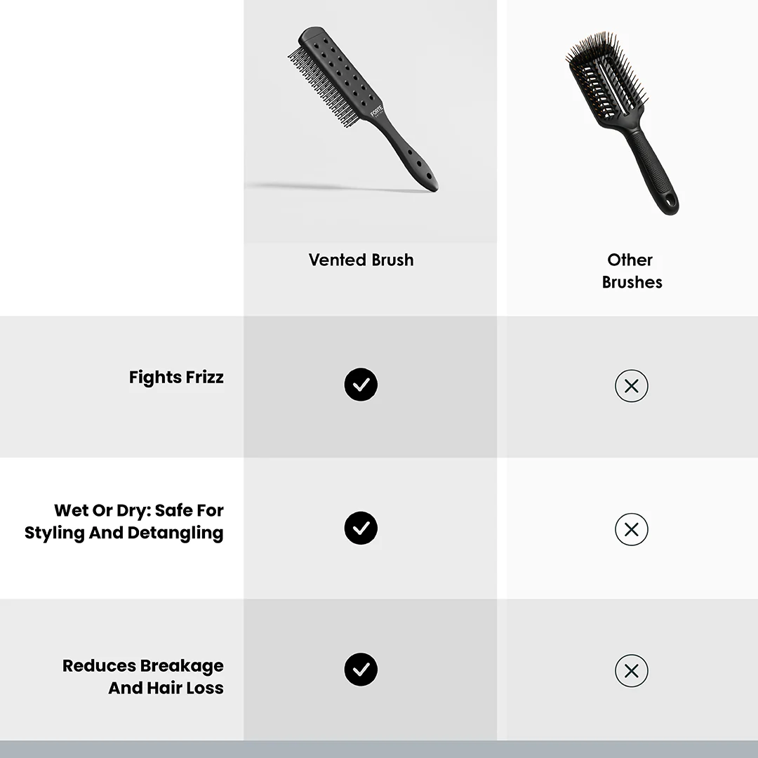 Forte Series Vented Styling Brush - Image 8