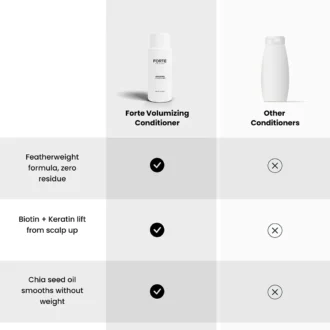 volumizing conditioner 10 fce20dce ea6e 4f5e 8138 a80912fa25a6 GentsCart Bangladesh