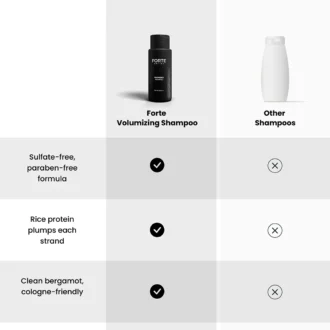 volumizing shampoo 10 82460973 2ee9 4945 9e85 e11a5f007638 GentsCart Bangladesh